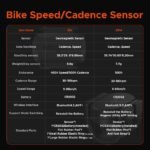 Magene S3+ Speed Cadence Sensor ANT Bluetooth Computer Speedmeter Dual Sensor Bike Accessories Compatible with WahooOnelap Zwift - Image 8